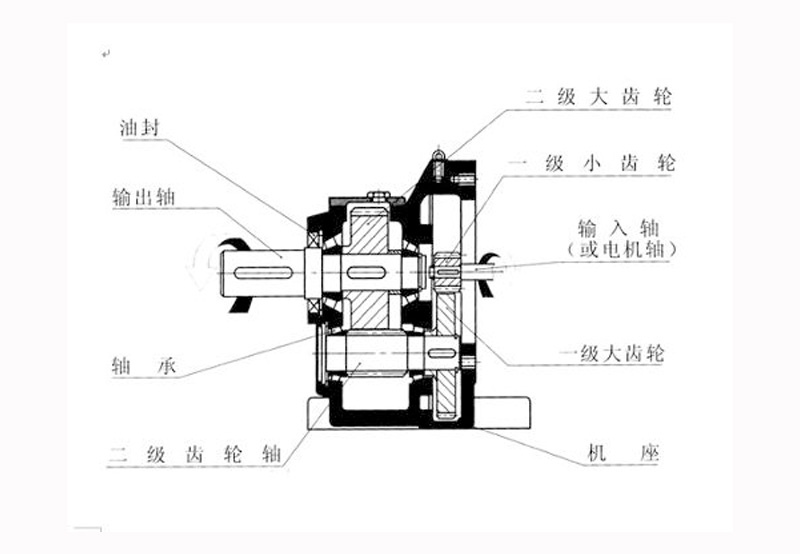 無視できない重要な技術(shù)的パラメータは何ですか？
